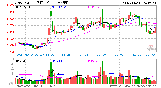 博汇股份