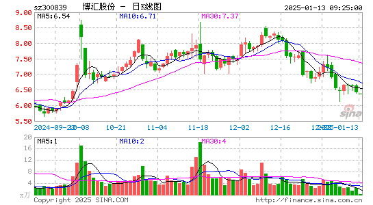 博汇股份