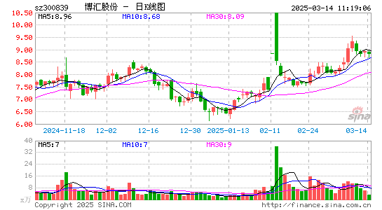 博汇股份