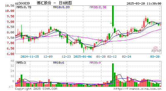 博汇股份