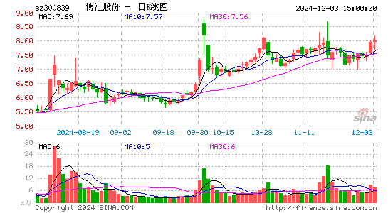 博汇股份