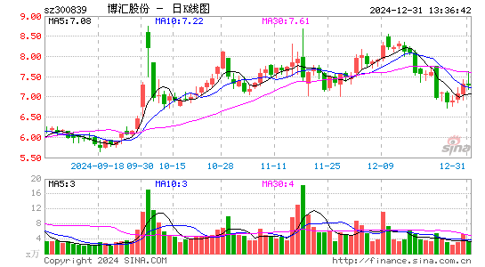 博汇股份