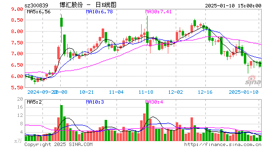 博汇股份