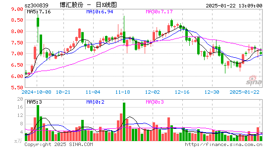 博汇股份