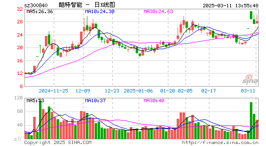 酷特智能