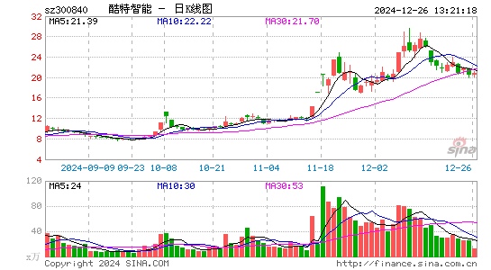 酷特智能