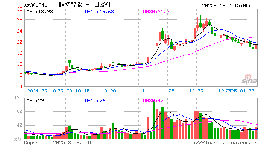 酷特智能