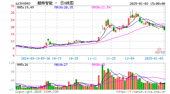 酷特智能