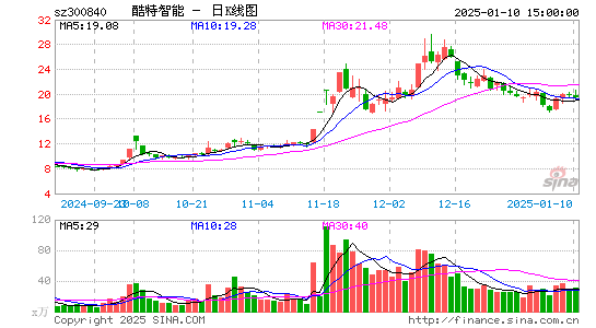 酷特智能