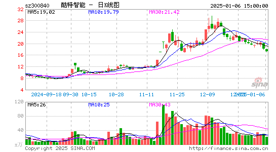 酷特智能