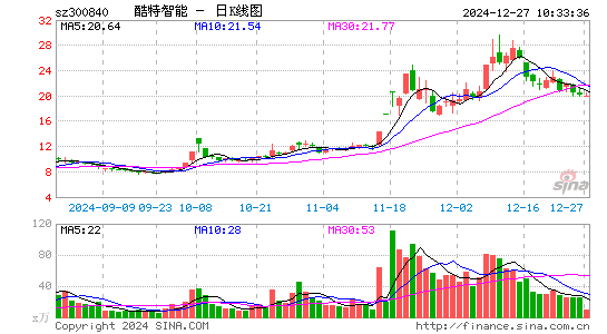 酷特智能