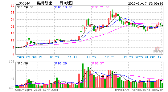 酷特智能