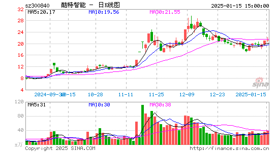 酷特智能