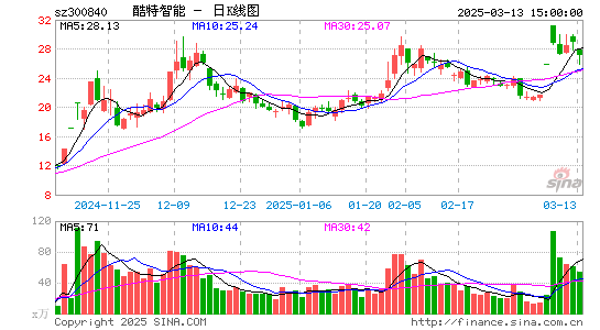 酷特智能