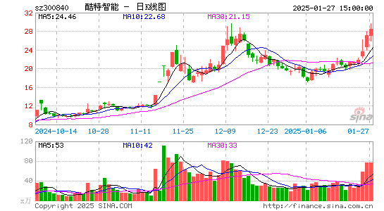 酷特智能