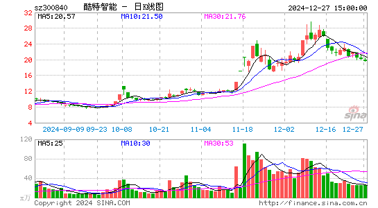 酷特智能