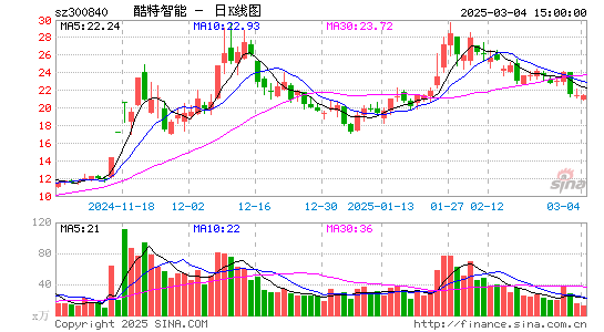 酷特智能