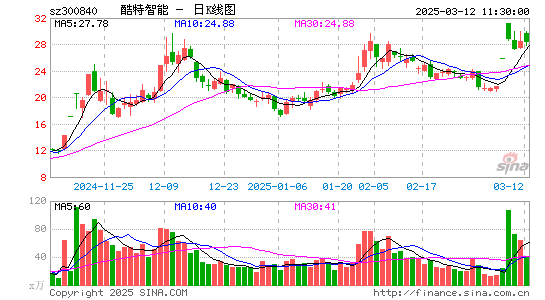 酷特智能