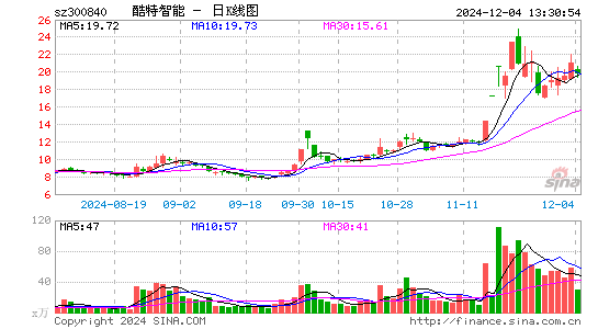 酷特智能