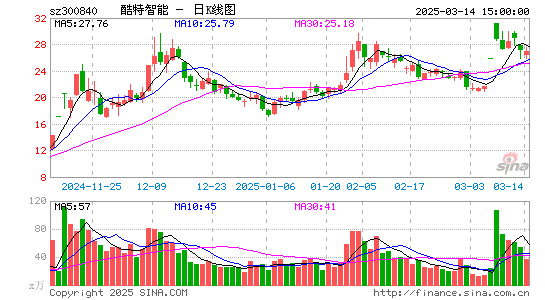 酷特智能