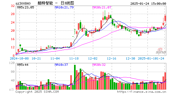 酷特智能