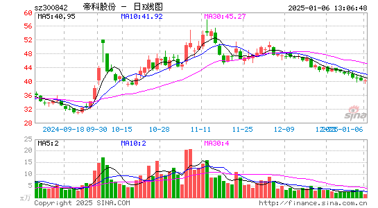 帝科股份