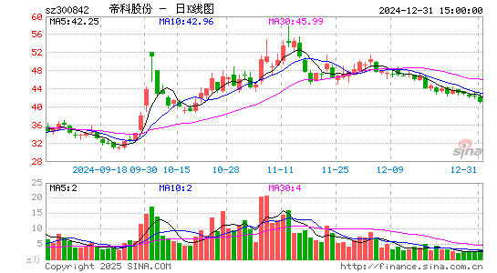 帝科股份