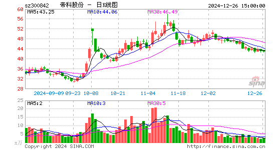 帝科股份