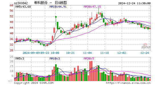 帝科股份