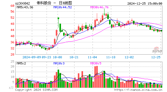 帝科股份