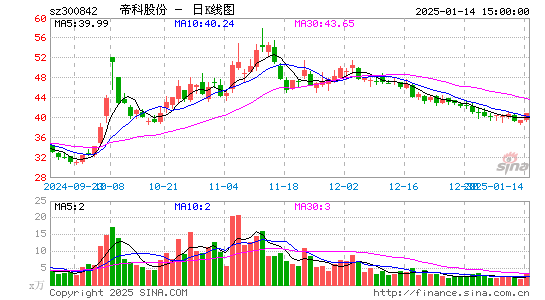 帝科股份