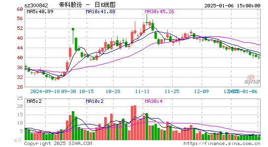 帝科股份