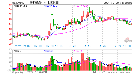 帝科股份