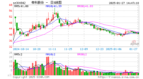 帝科股份