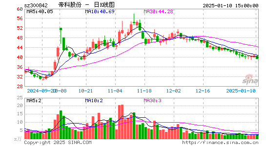 帝科股份