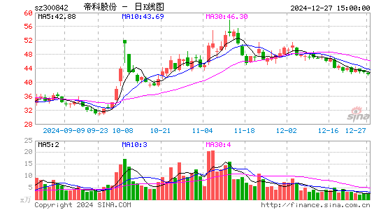 帝科股份