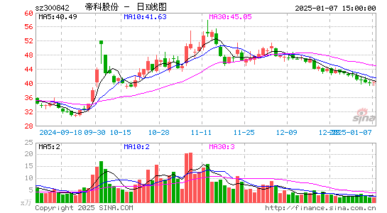 帝科股份