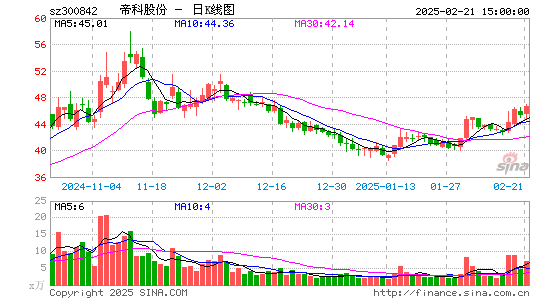 帝科股份