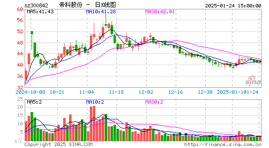 帝科股份