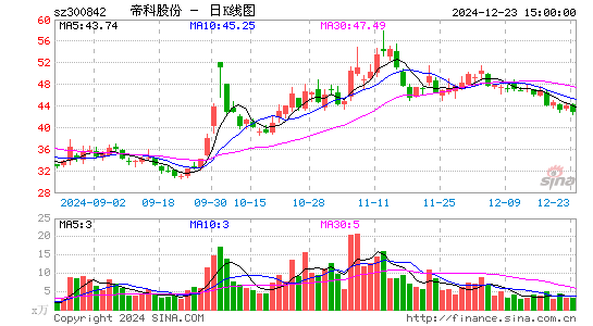 帝科股份