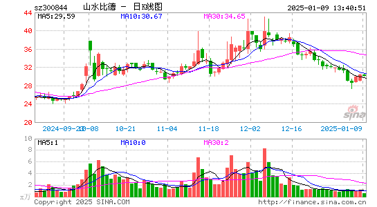 山水比德