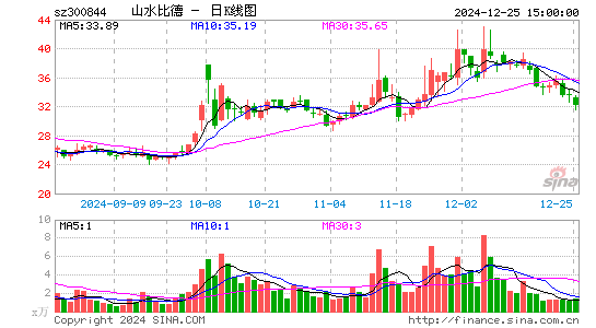 山水比德