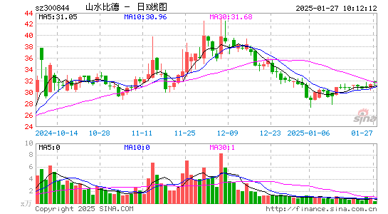 山水比德