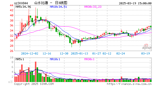 山水比德