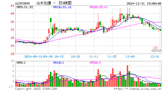 山水比德