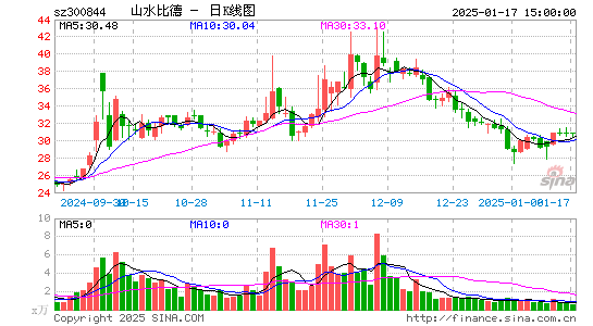 山水比德