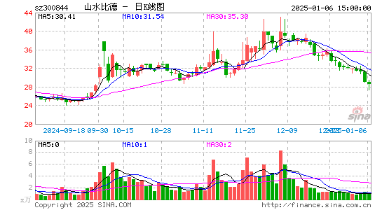 山水比德