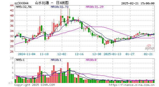 山水比德