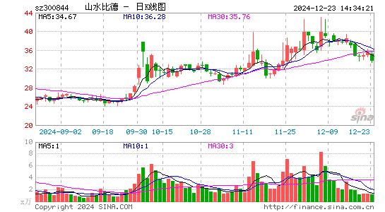 山水比德