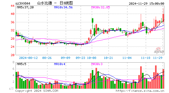 山水比德